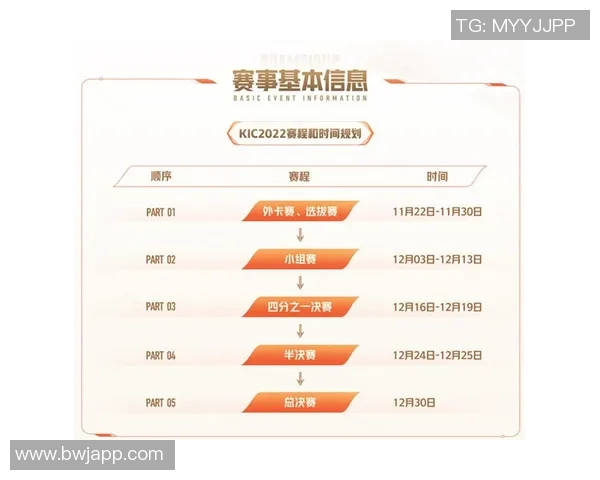 王者荣耀世界冠军杯小组赛抽签仪式即将开启引发玩家热议与期待