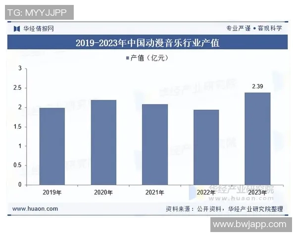 独立音乐人如何在竞争激烈的市场中实现自我价值与可持续发展 独立音乐人如何在竞争激烈的市场中实现自我价值与可持续发展
